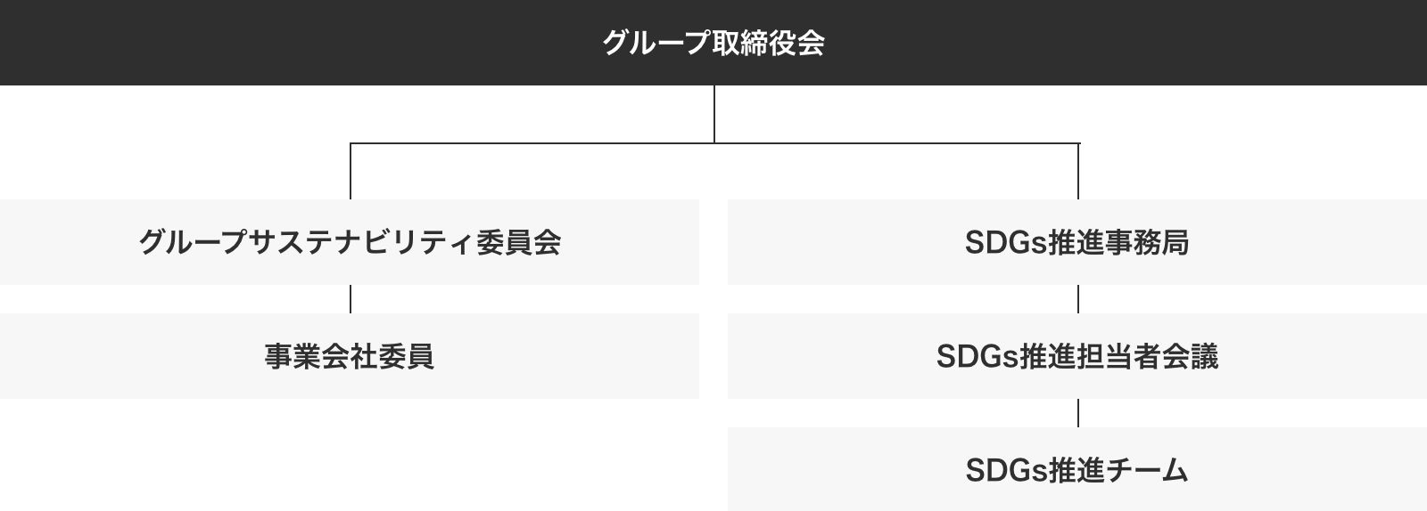 体制図